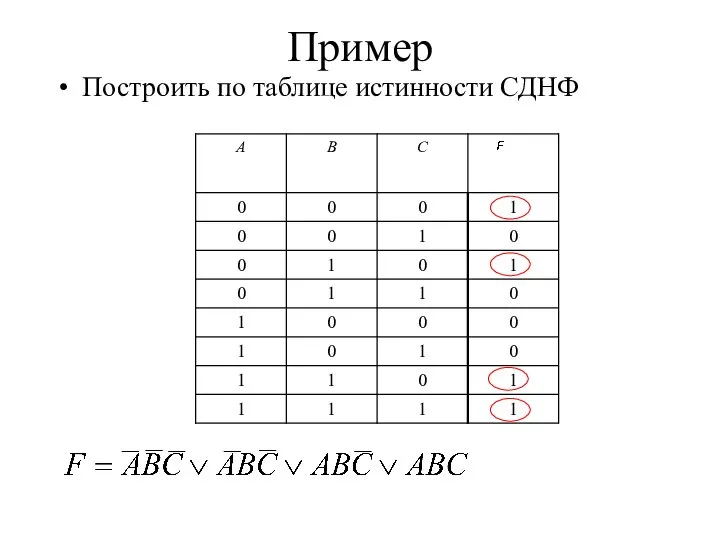 Пример Построить по таблице истинности СДНФ