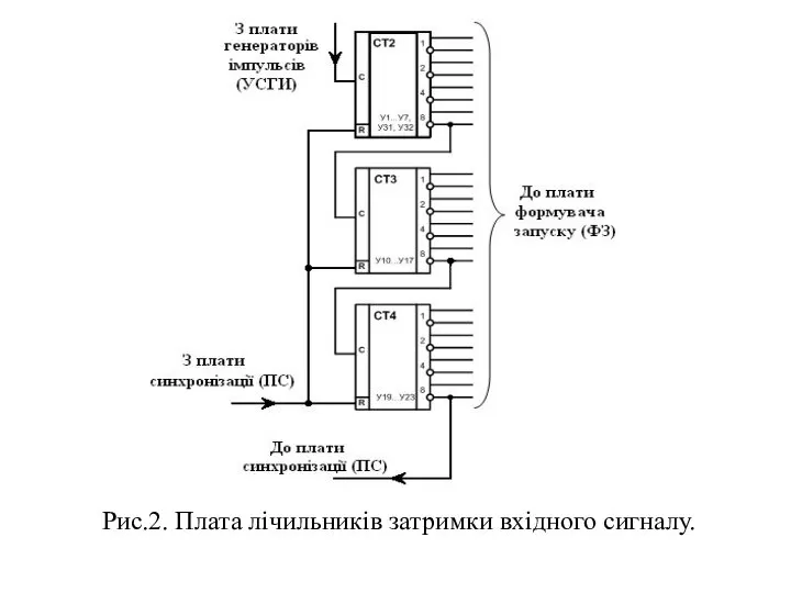 Рис.2. Плата лічильників затримки вхідного сигналу.