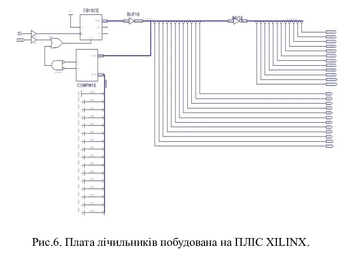 Рис.6. Плата лічильників побудована на ПЛІС XILINX.