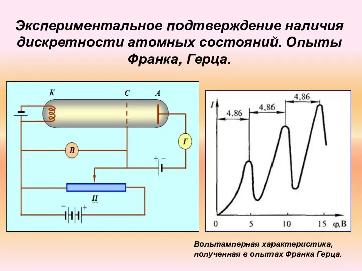 Экспериментальное подтверждение наличия дискретности атомных состояний. Опыты Франка, Герца. Вольтамперная характеристика, полученная в опытах Франка Герца.