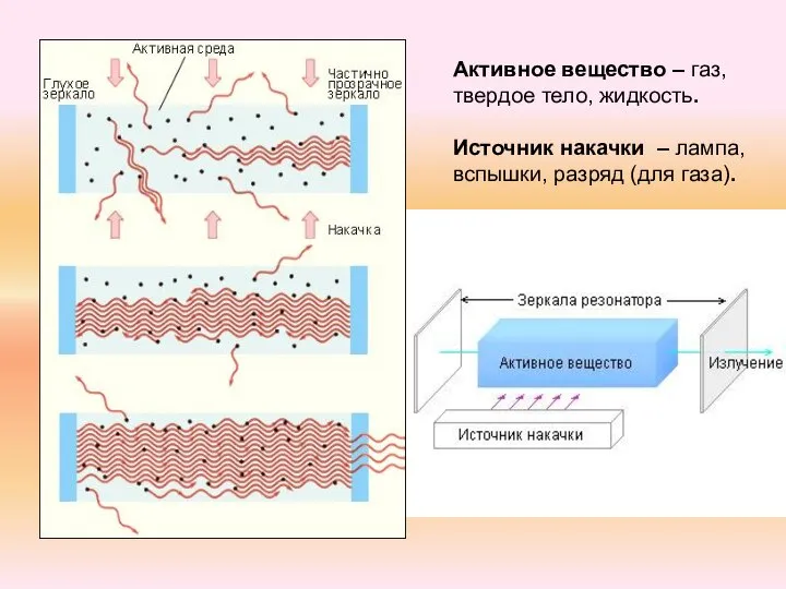 Активное вещество – газ, твердое тело, жидкость. Источник накачки – лампа, вспышки, разряд (для газа).