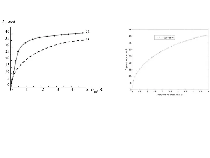 Ic, мкA Uсв, В Uзв=18 В 0 1 2 3 4