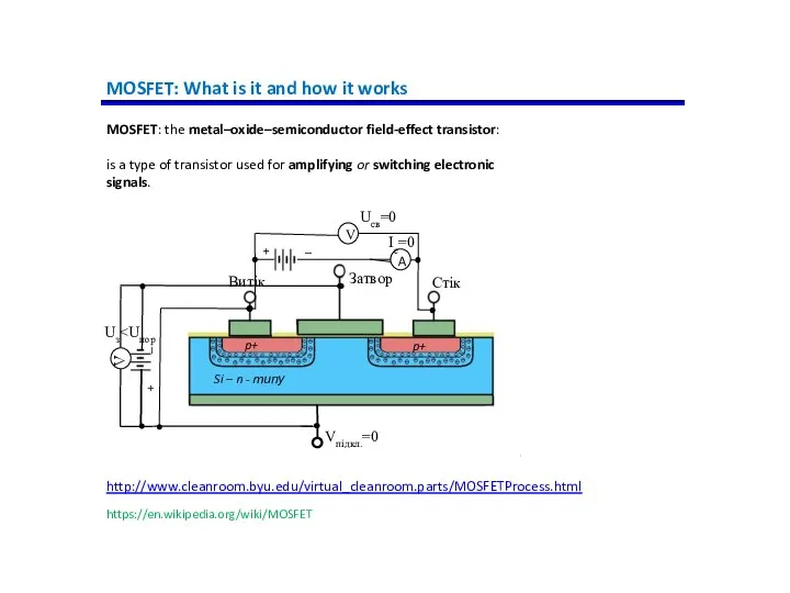 MOSFET: What is it and how it works https://en.wikipedia.org/wiki/MOSFET MOSFET: the