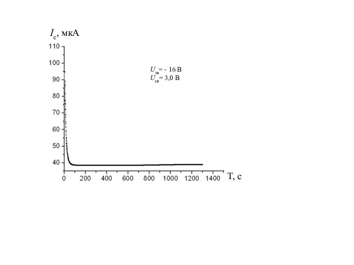 Ic, мкA Т, с Uзв= - 16 B Ucв= 3,0 B