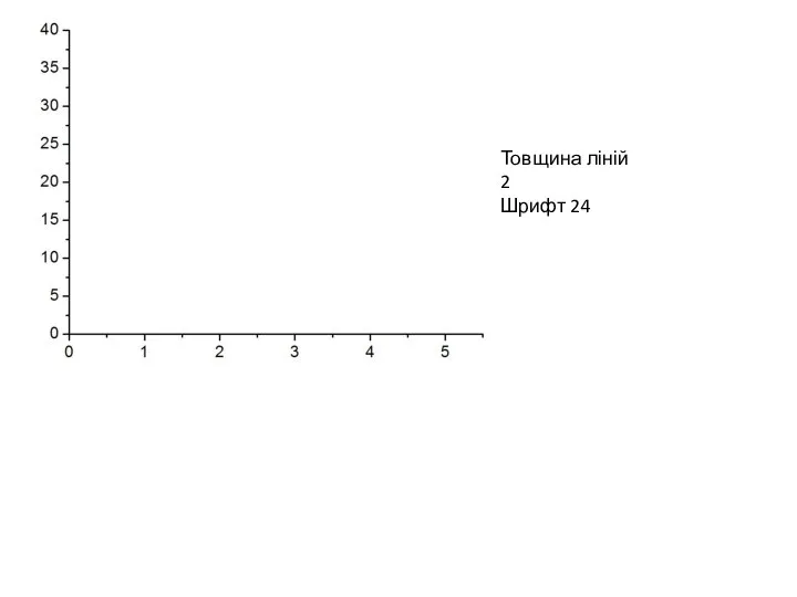 Товщина ліній 2 Шрифт 24