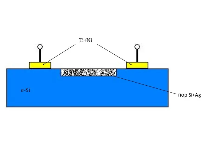 Ti+Ni n-Si пор Si+Ag