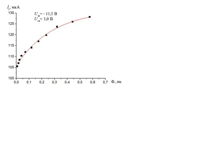 Uзв= - 11,5 B Ucв= 3,0 B Ф, лм Ic, мкA