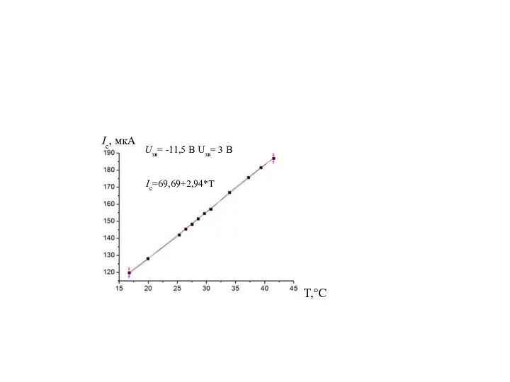 Ic, мкA Uзв= -11,5 B Uзв= 3 B Т,°С Іс=69,69+2,94*Т