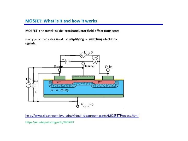 MOSFET: What is it and how it works https://en.wikipedia.org/wiki/MOSFET MOSFET: the