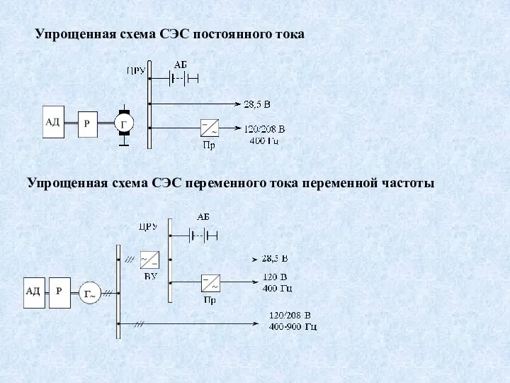 Упрощенная схема СЭС постоянного тока Упрощенная схема СЭС переменного тока переменной частоты