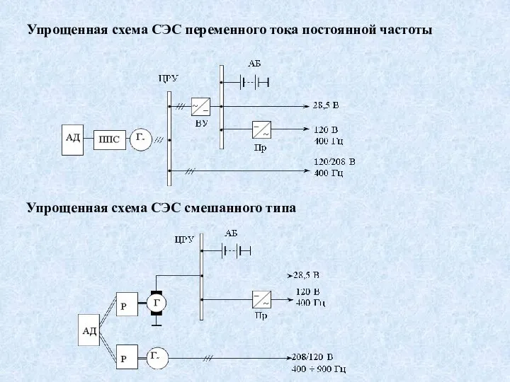 Упрощенная схема СЭС переменного тока постоянной частоты Упрощенная схема СЭС смешанного типа