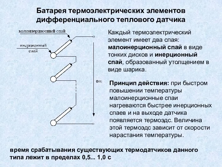 Батарея термоэлектрических элементов дифференциального теплового датчика Каждый термоэлектрический элемент имеет два