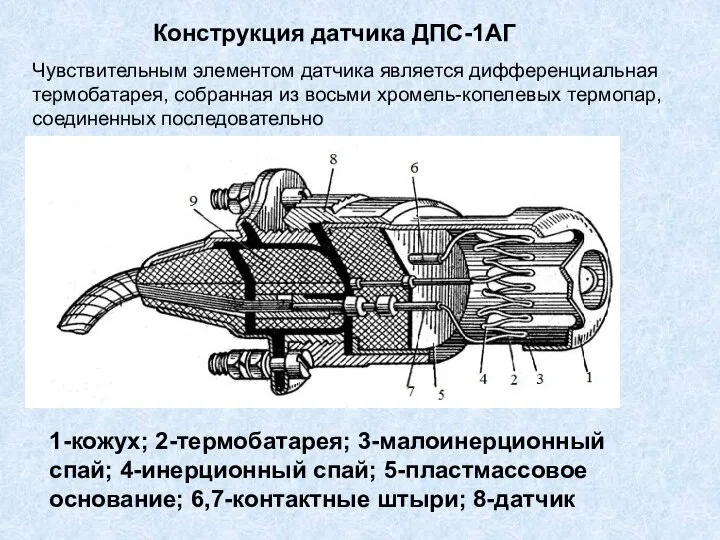 Конструкция датчика ДПС-1АГ 1-кожух; 2-термобатарея; 3-малоинерционный спай; 4-инерционный спай; 5-пластмассовое основание;