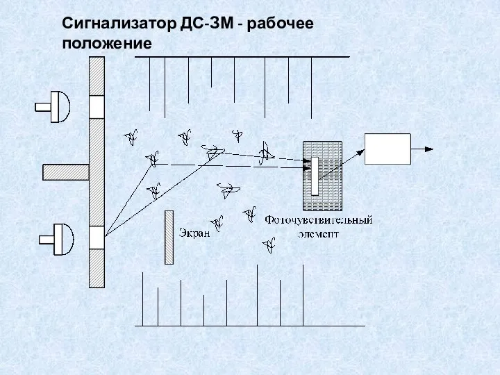 Сигнализатор ДС-ЗМ - рабочее положение