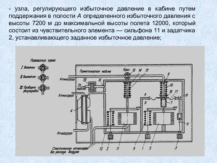 - узла, регулирующего избыточное давление в кабине путем поддержания в полости