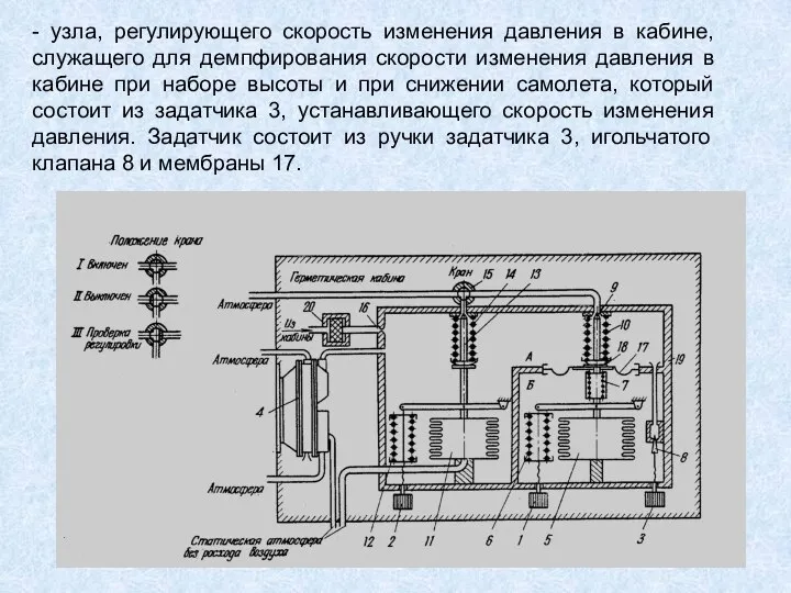 - узла, регулирующего скорость изменения давления в кабине, служащего для демпфирования