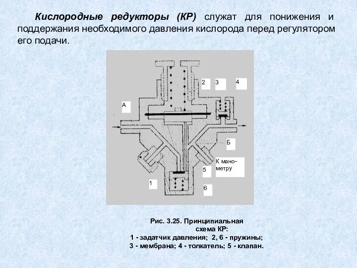 Кислородные редукторы (КР) служат для понижения и поддержания необходимого давления кислорода