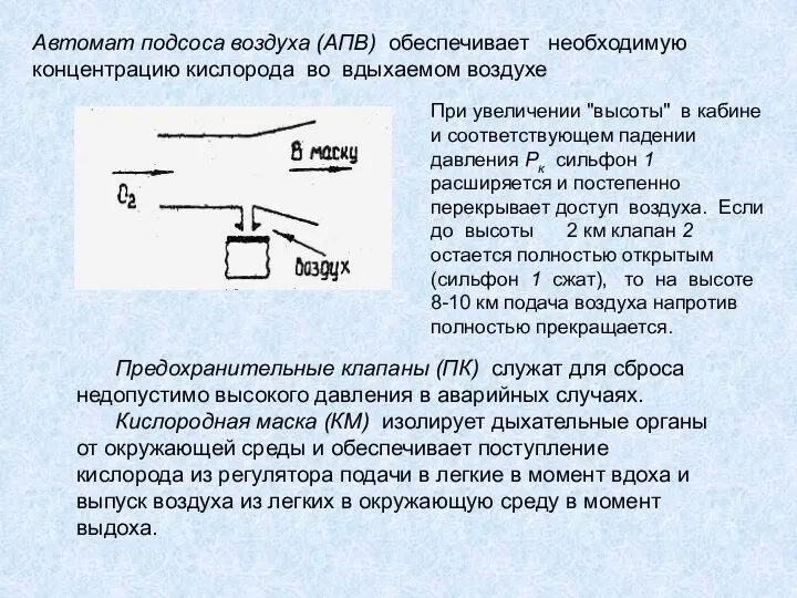 Автомат подсоса воздуха (АПВ) обеспечивает необходимую концентрацию кислорода во вдыхаемом воздухе