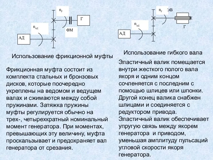 Использование фрикционной муфты Использование гибкого вала Фрикционная муфта состоит из комплекта