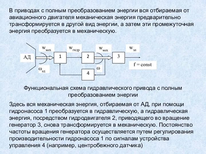 В приводах с полным преобразованием энергии вся отбираемая от авиационного двигателя