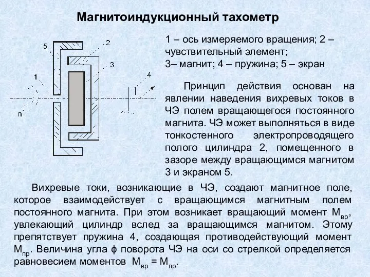 Магнитоиндукционный тахометр 1 – ось измеряемого вращения; 2 – чувствительный элемент;