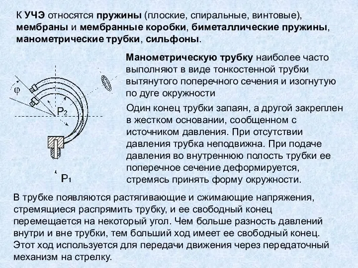 К УЧЭ относятся пружины (плоские, спиральные, винтовые), мембраны и мембранные коробки,