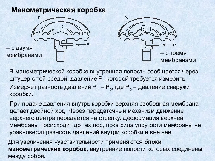 Манометрическая коробка – с двумя мембранами – с тремя мембранами В