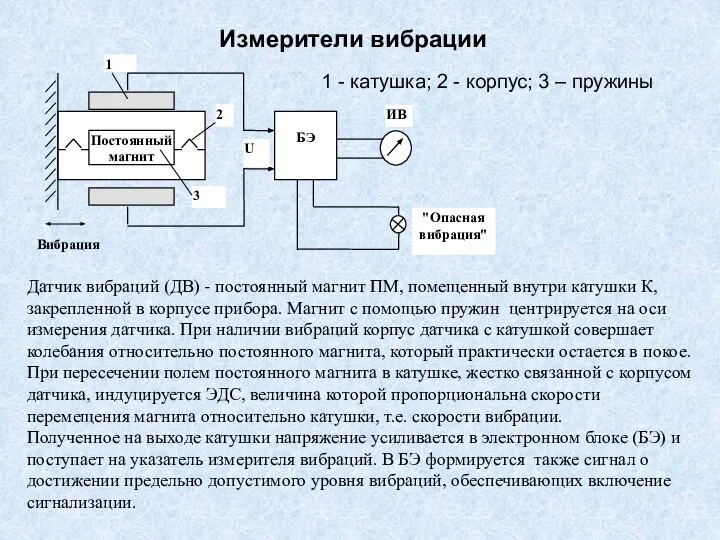 Измерители вибрации 1 - катушка; 2 - корпус; 3 – пружины