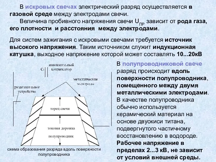 В искровых свечах электрический разряд осуществляется в газовой среде между электродами