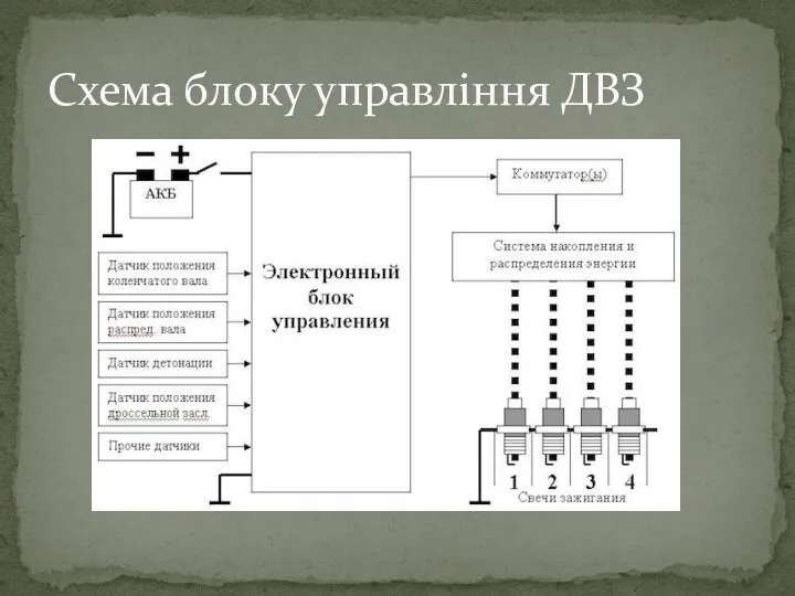 Схема блоку управління ДВЗ