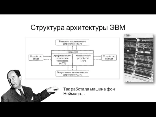 Структура архитектуры ЭВМ Так работала машина фон Неймана…