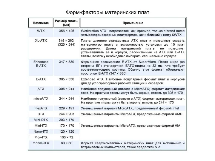 Форм-факторы материнских плат