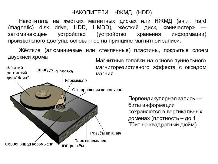 НАКОПИТЕЛИ НЖМД (HDD) Накопитель на жёстких магнитных дисках или НЖМД (англ.