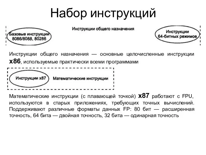 Набор инструкций Инструкции общего назначения — основные целочисленные инструкции х86, используемые