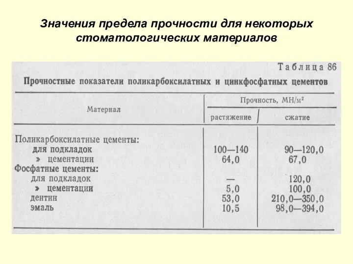 Значения предела прочности для некоторых стоматологических материалов