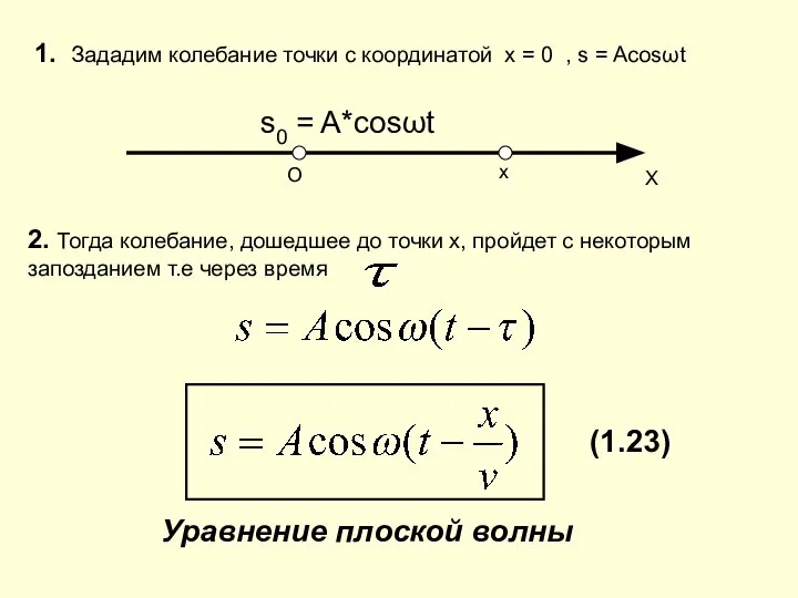 О Х 1. Зададим колебание точки с координатой х = 0