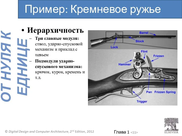 Иерархичность Три главные модуля: ствол, ударно-спусковой механизм и приклад с цевьем