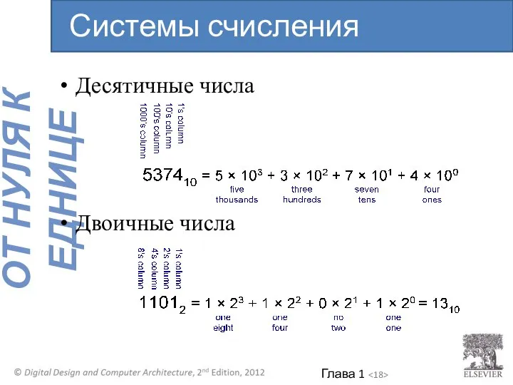 Десятичные числа Двоичные числа Системы счисления