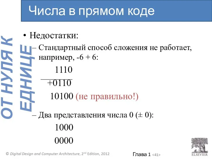 Недостатки: Стандартный способ сложения не работает, например, -6 + 6: 1110