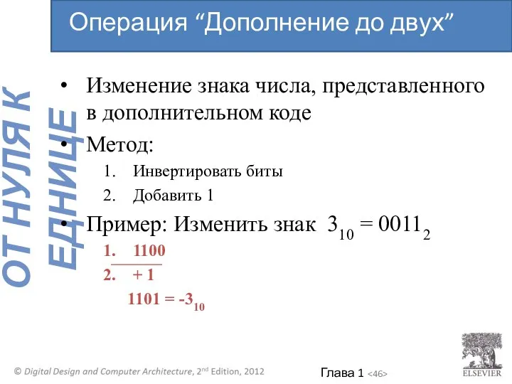 Изменение знака числа, представленного в дополнительном коде Метод: Инвертировать биты Добавить