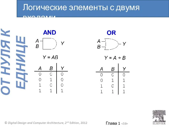 Логические элементы с двумя входами