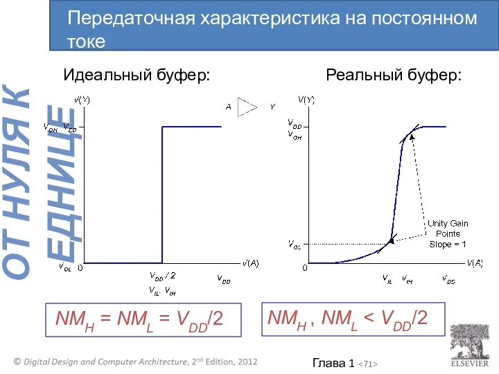 Идеальный буфер: Реальный буфер: NMH = NML = VDD/2 NMH ,