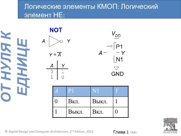 Логические элементы КМОП: Логический элемент НЕ: