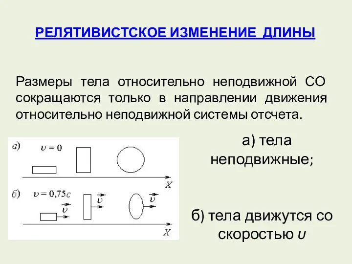 РЕЛЯТИВИСТСКОЕ ИЗМЕНЕНИЕ ДЛИНЫ Размеры тела относительно неподвижной СО сокращаются только в