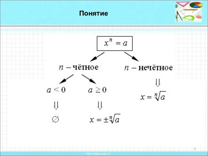 Понятие