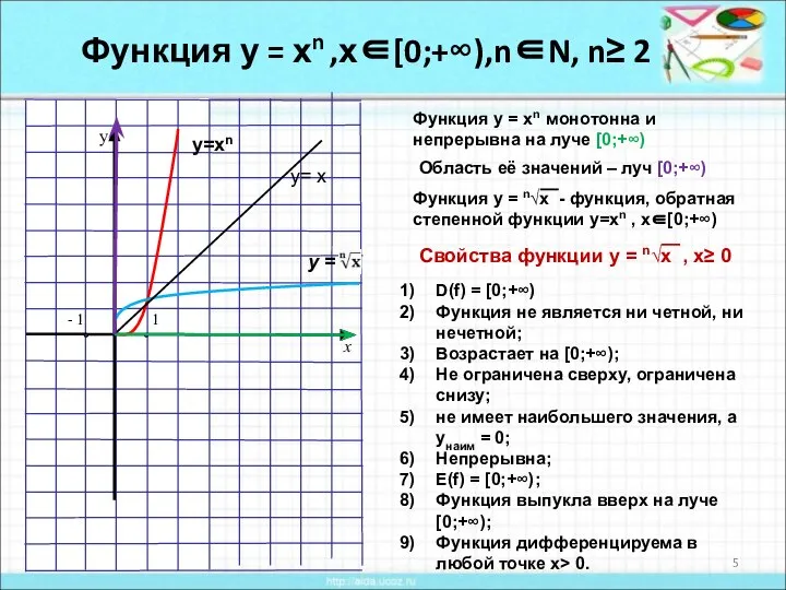 Функция у = хn ,х∈[0;+∞),n∈N, n≥ 2 * у=хn у= х