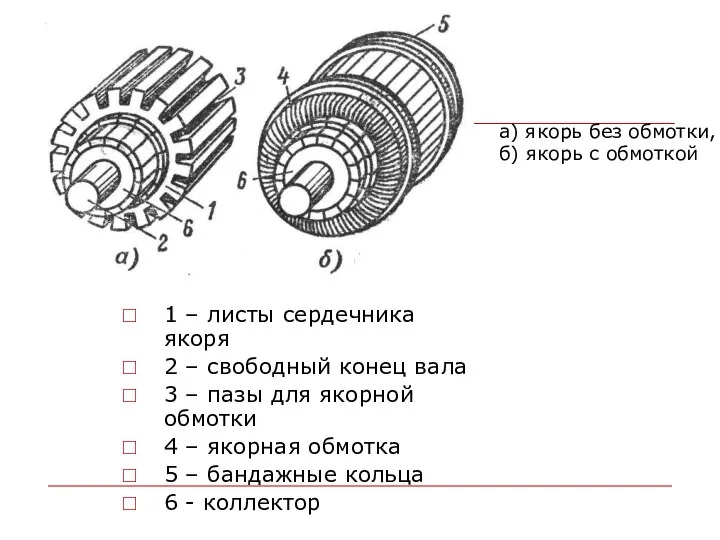 а) якорь без обмотки, б) якорь с обмоткой 1 – листы