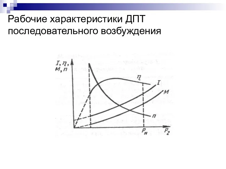 Рабочие характеристики ДПТ последовательного возбуждения