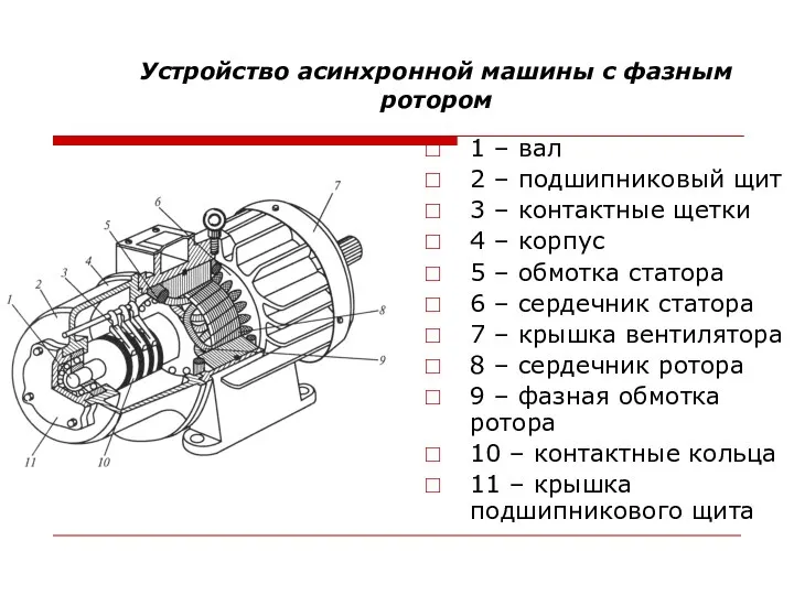 Устройство асинхронной машины с фазным ротором 1 – вал 2 –