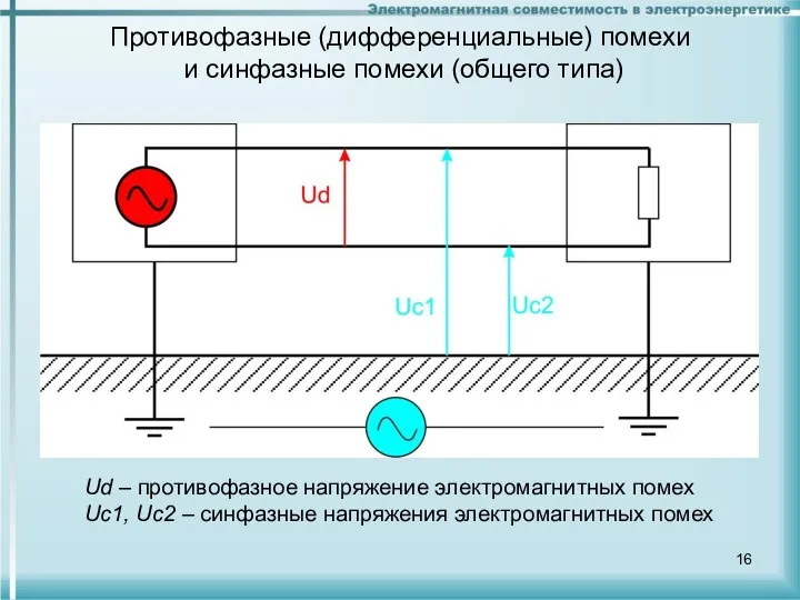 Противофазные (дифференциальные) помехи и синфазные помехи (общего типа) Ud – противофазное